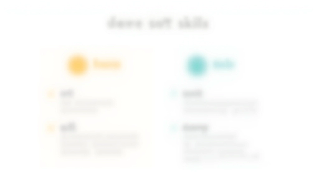 Infografik zeigt zwei Kategorien von Fähigkeiten mit Beispielen und Symbolen